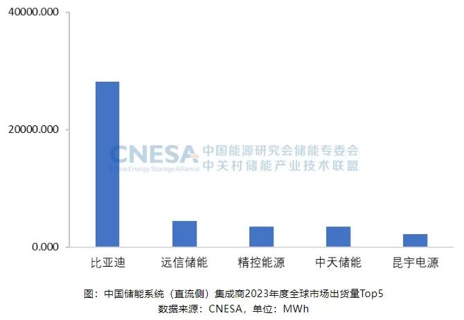 龙8国际储能荣登标普全球储能系统源头供应商top10